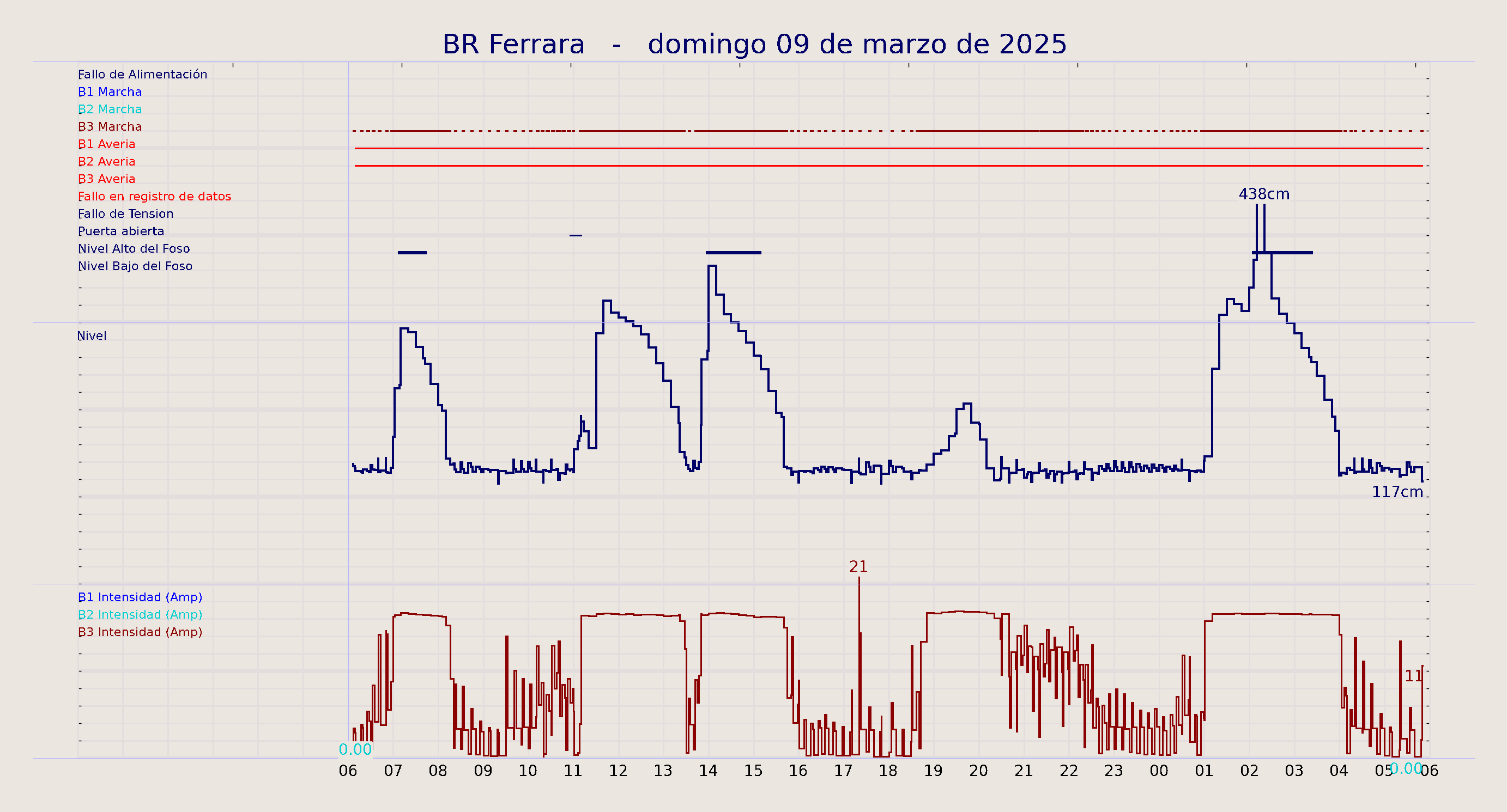 ../../imagenes/vid/2025/BR Ferrara/2025-03-09 BR Ferrara.png